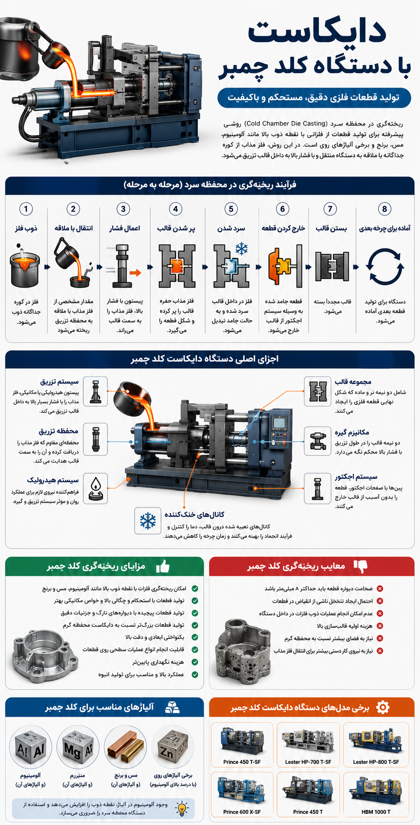 کلد چمبر