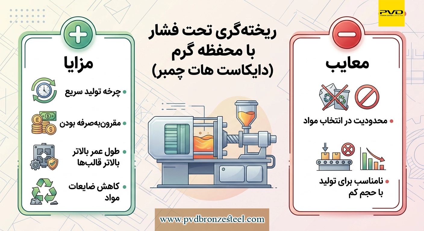 مزایا و معایب دایکاست هات چمبر