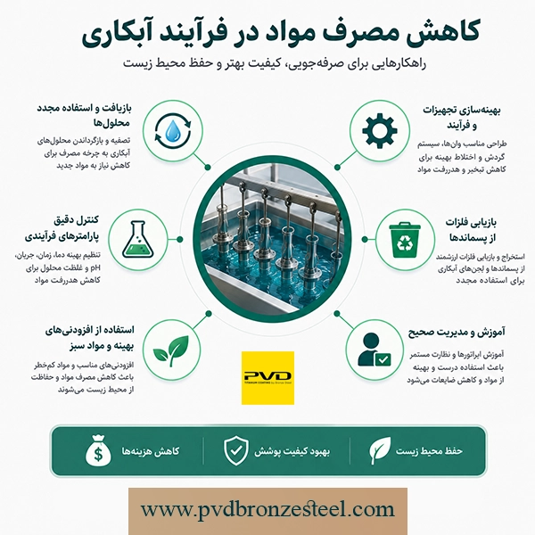 اهمیت کاهش مصرف مواد در فرآیند آبکاری