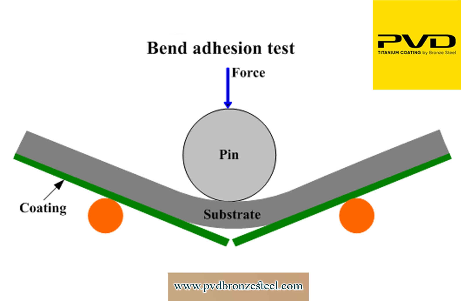 تست چسبندگی در آبکاری چیست