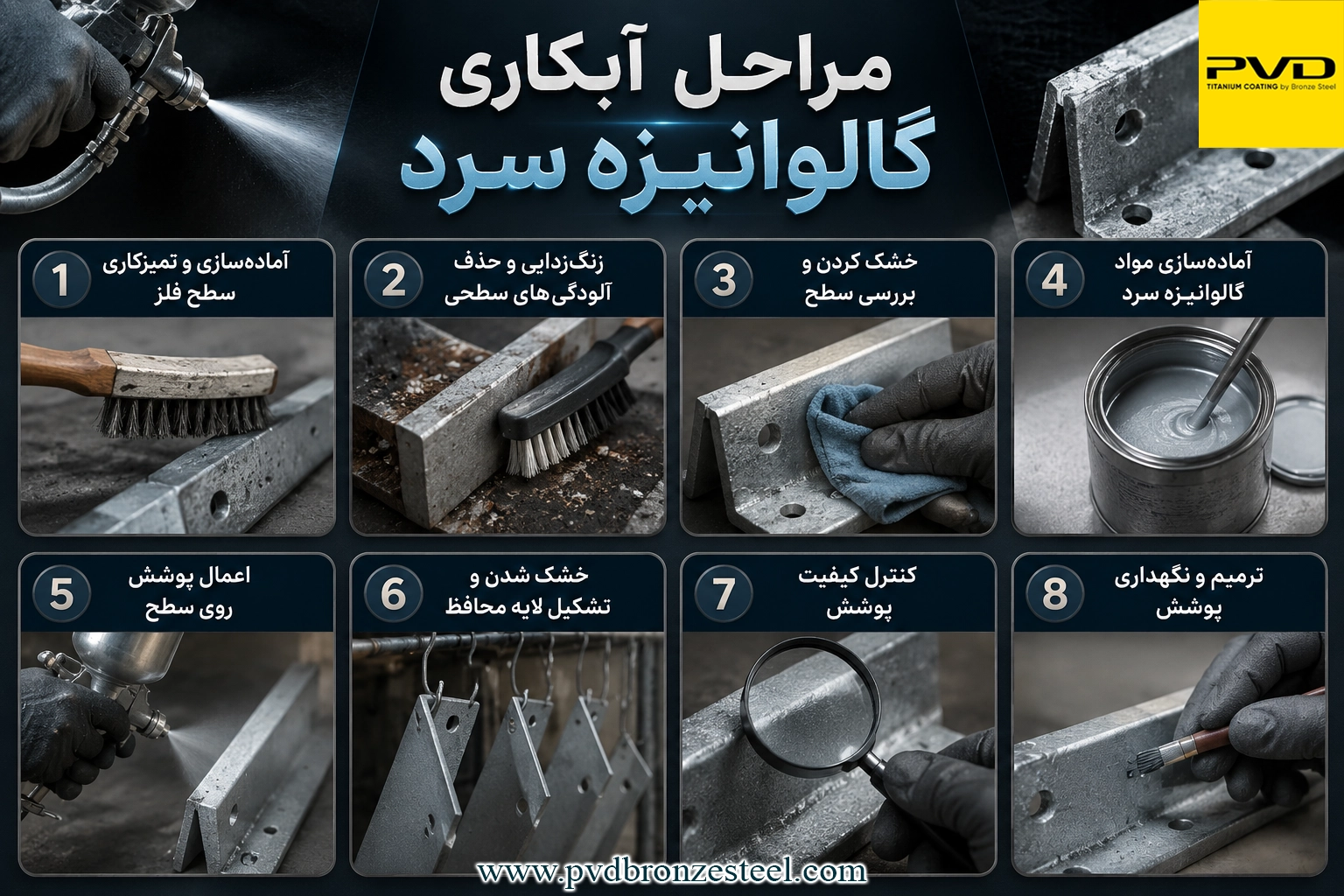 مراحل آبکاری سرد